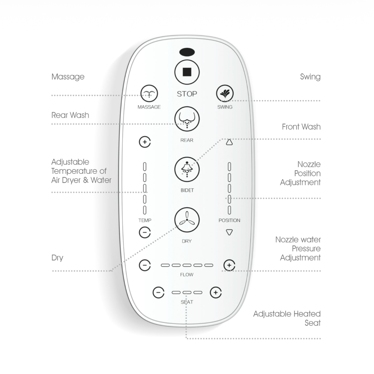 Smart toilet lingo explained: what everything actually means