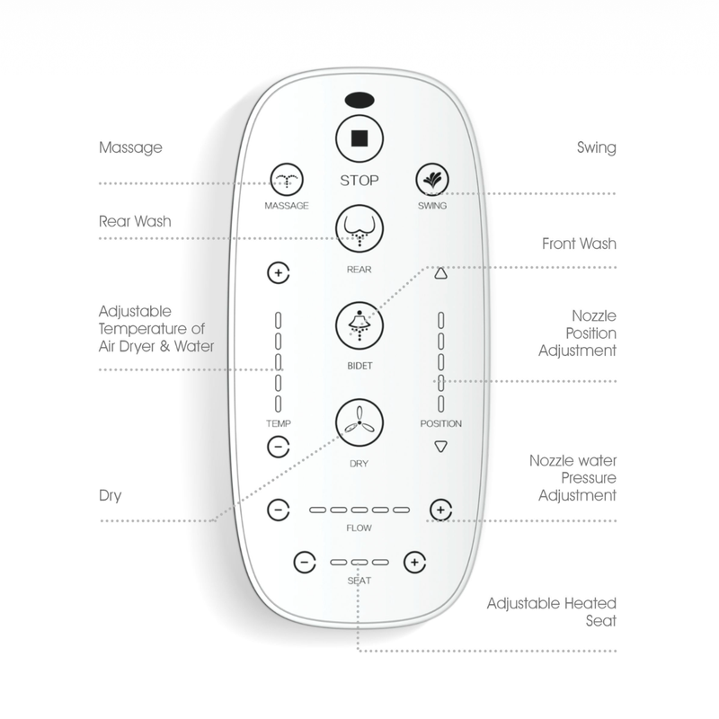 Smart Toilet Lingo Explained: What Everything Actually Means